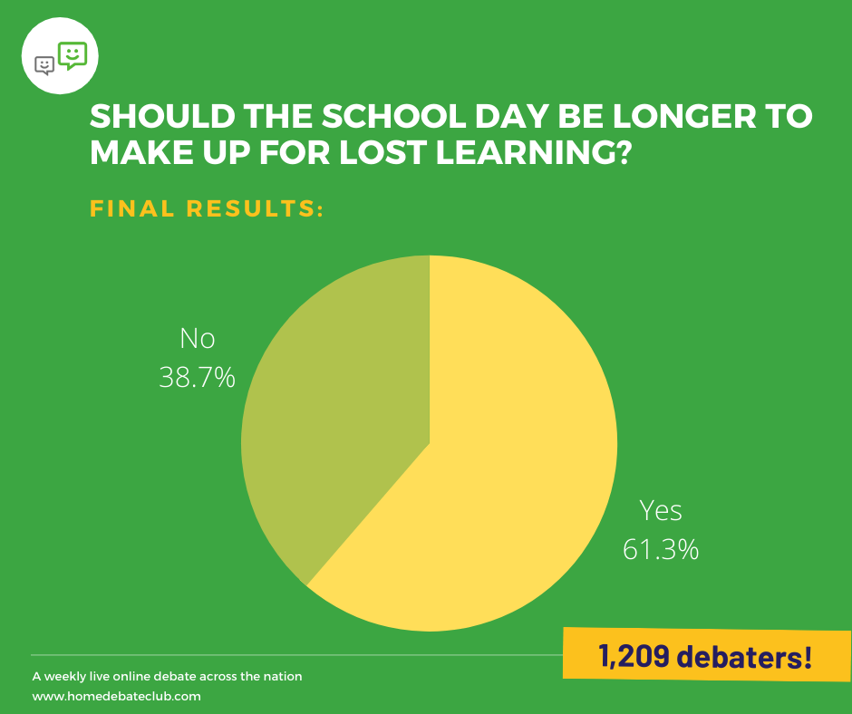 Home Debate Club: Should the school day be longer to make up for lost learning?