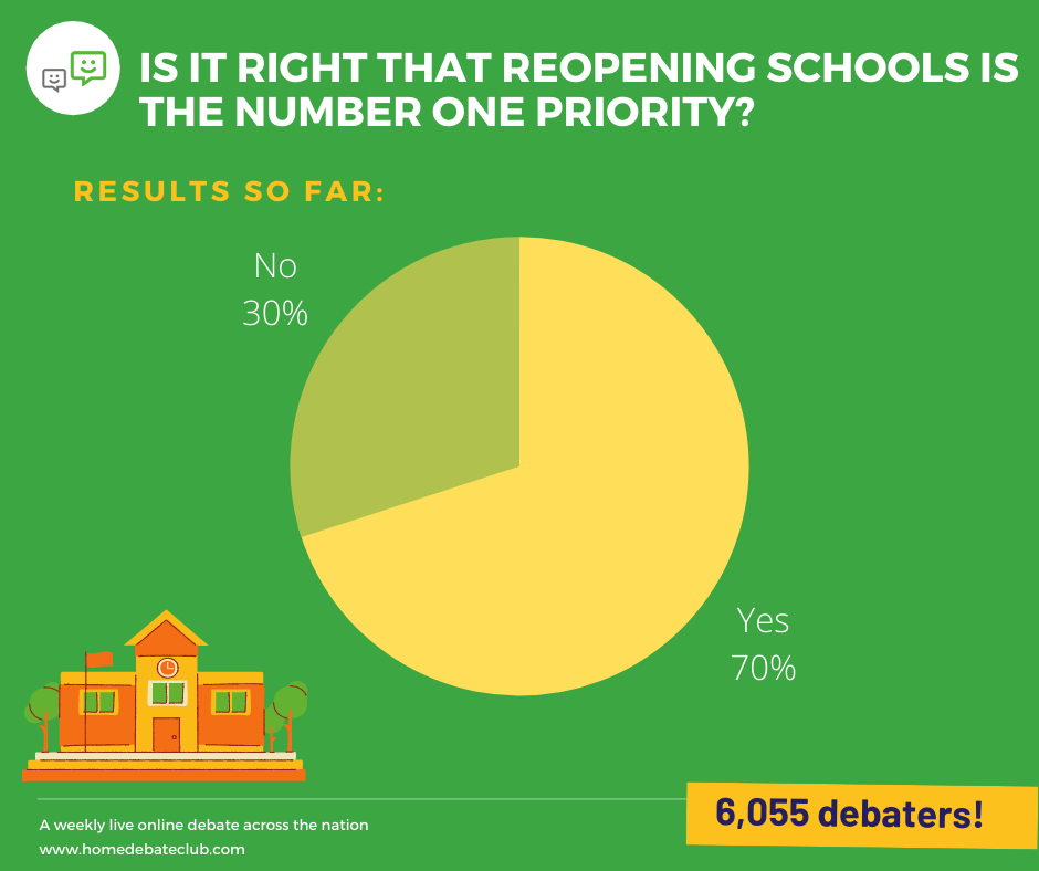 Home Debate Club: Is it right that reopening schools is the number one priority?