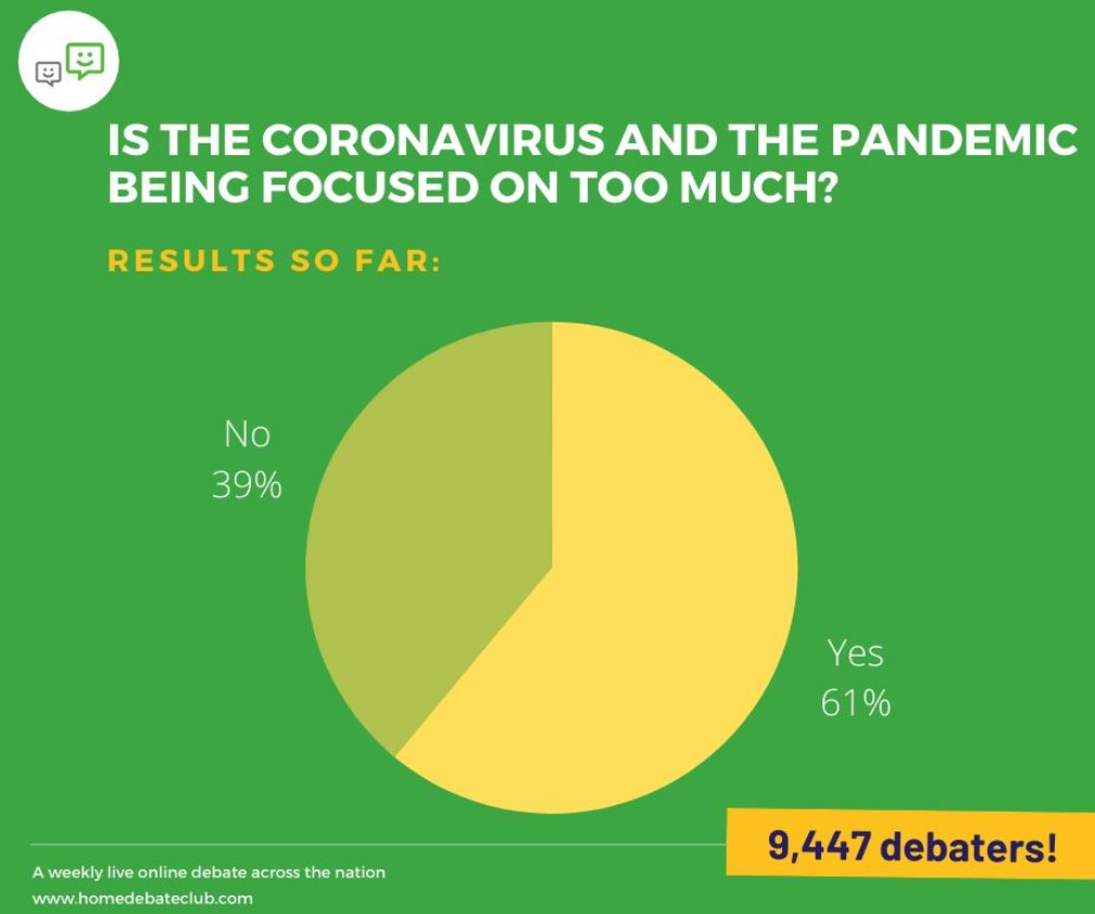 Home Debate Club: Is the coronavirus and the pandemic being focused on too much?