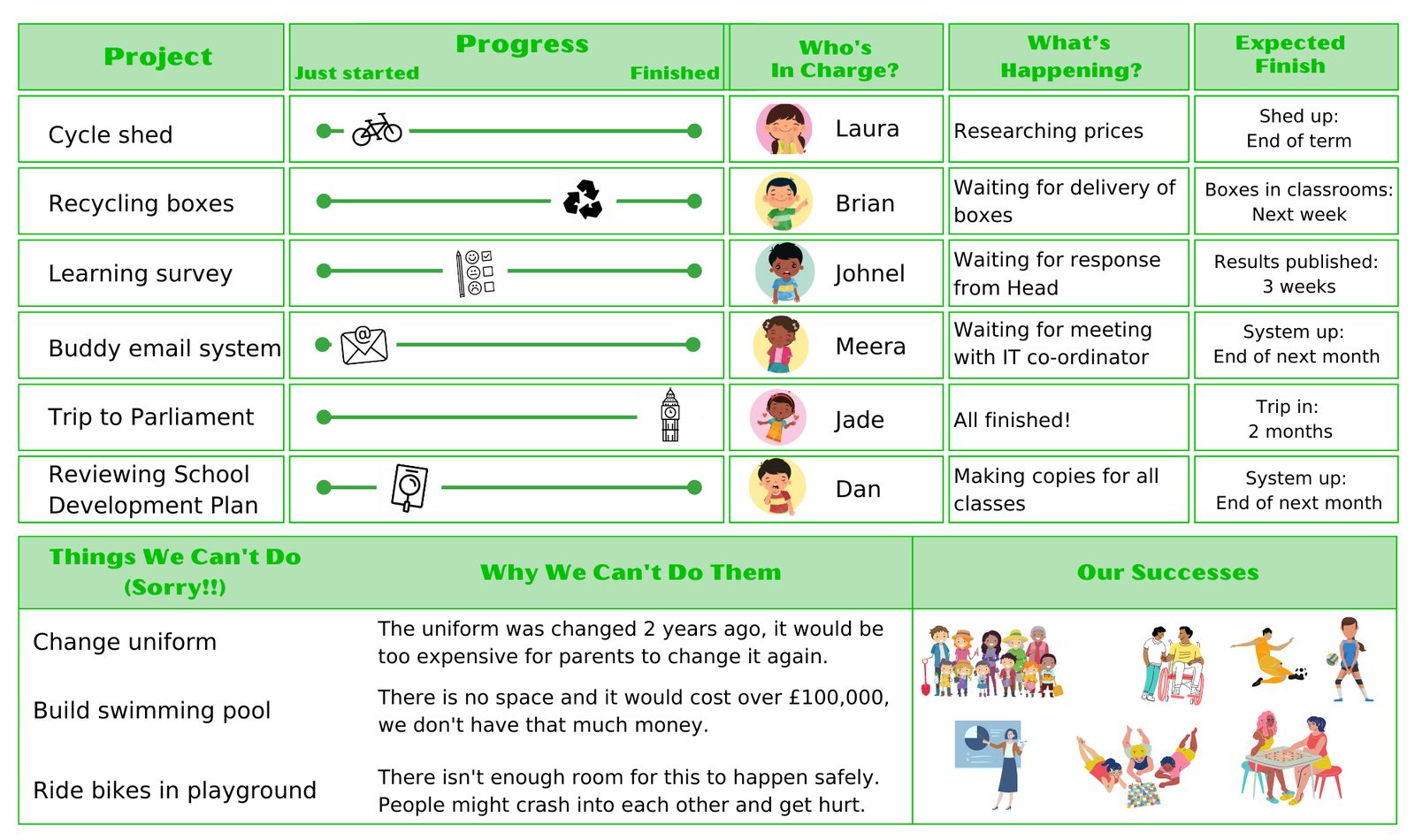 Progress Board