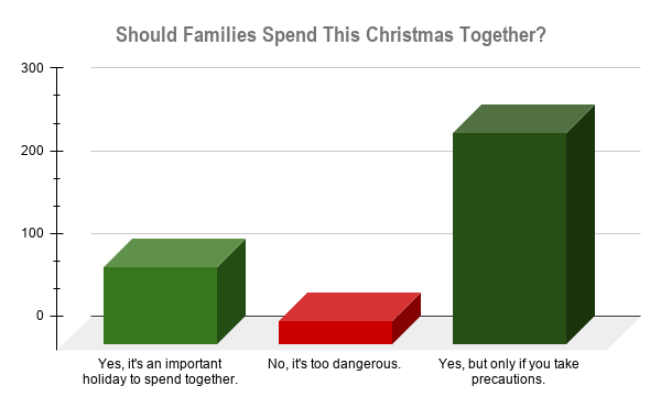 Symphony Question: Should families spend this Christmas together?