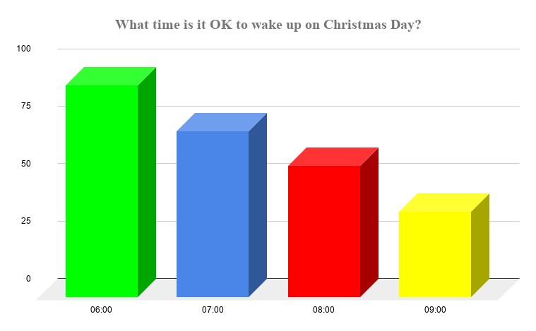 Symphony Question: What time is it OK to wake up on Christmas Day?