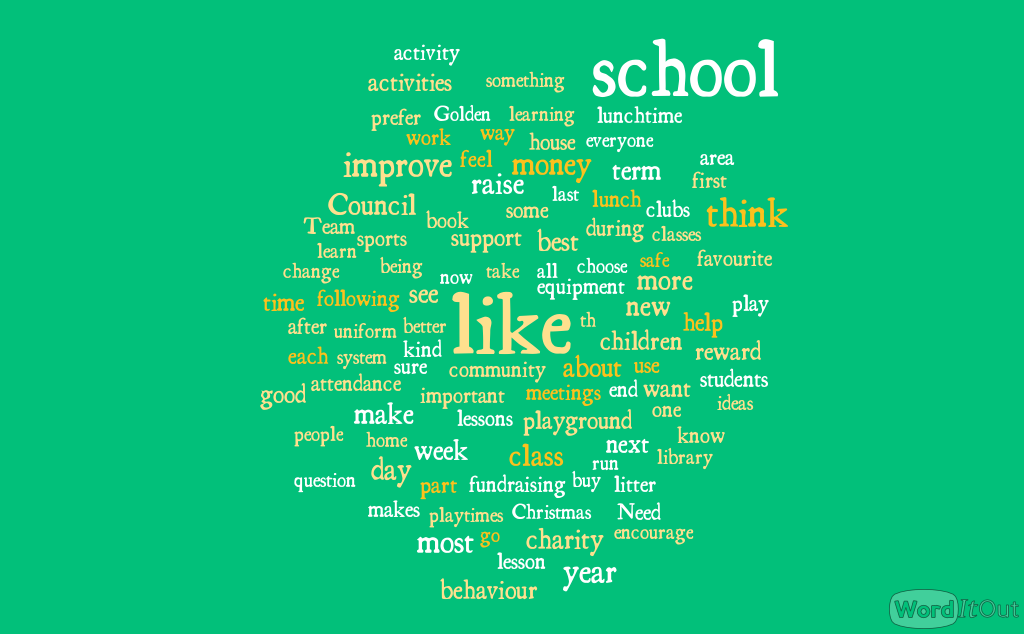 A word map of every class meeting question