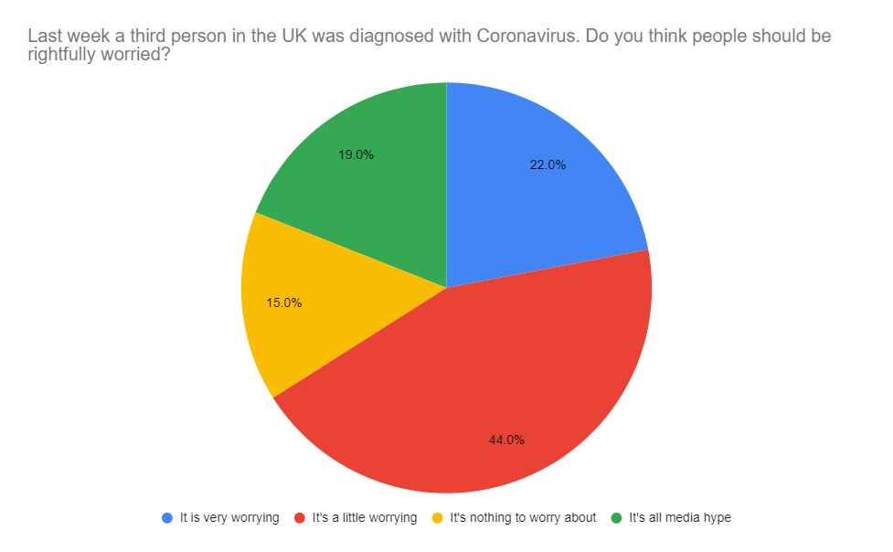 Symphony Question: Coronavirus and half term